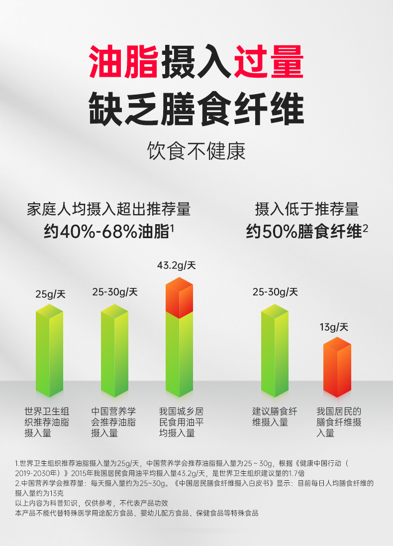 血橙纤维饮-详情页_03.jpg
